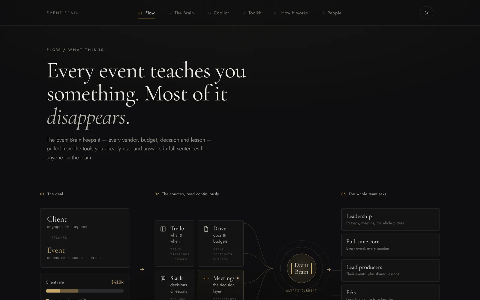 Event Brain interface